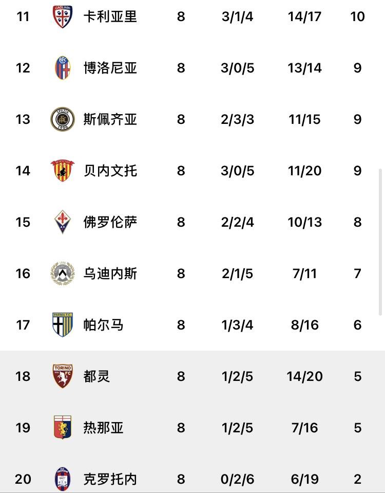 关于罗马客场大胜国米,积分榜上逼近前四的信息 关于罗马客场大胜国米,积分榜上逼近前四的信息