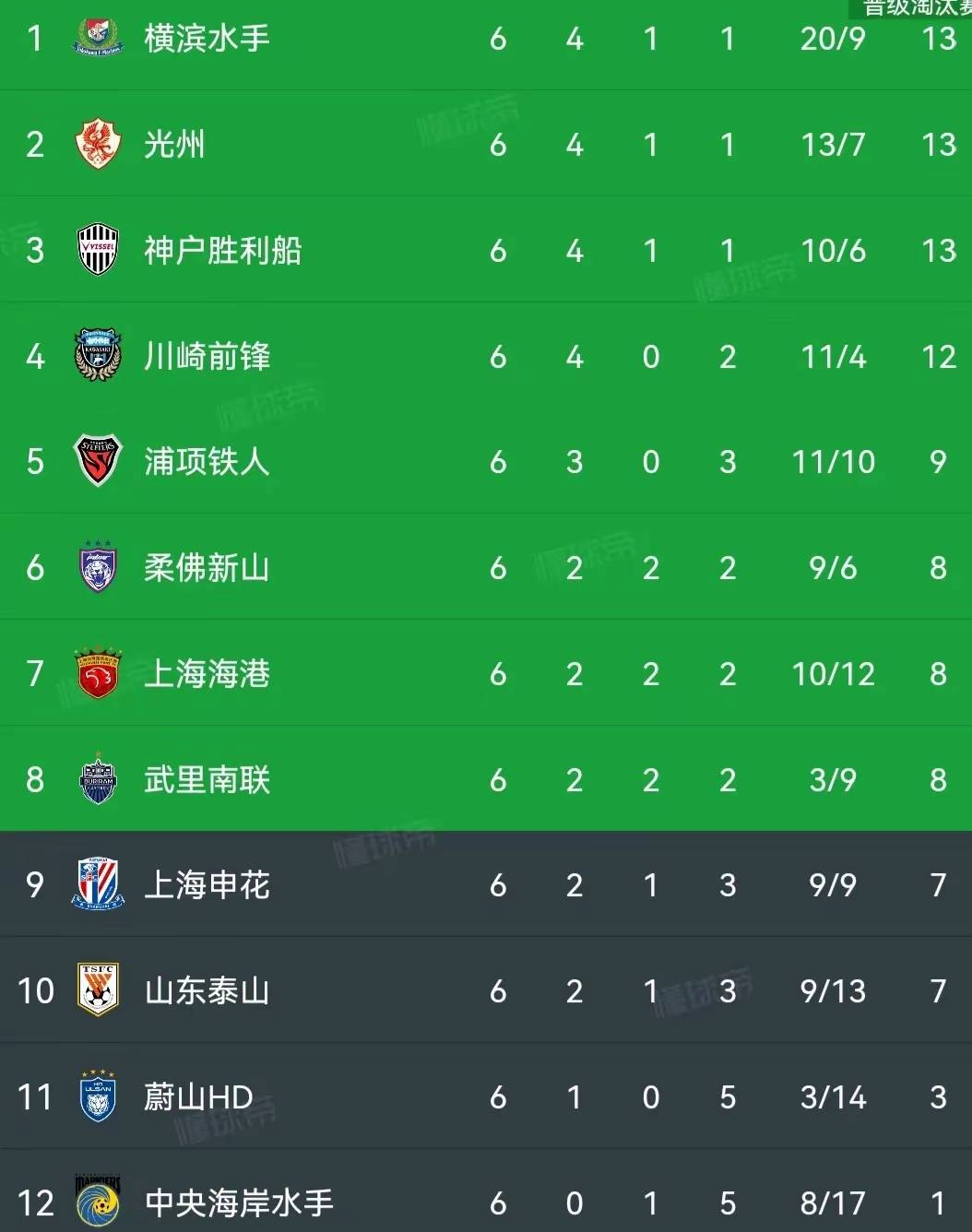 九游体育平台-江苏苏宁主场战平广州恒大，积分榜差距缩小的简单介绍