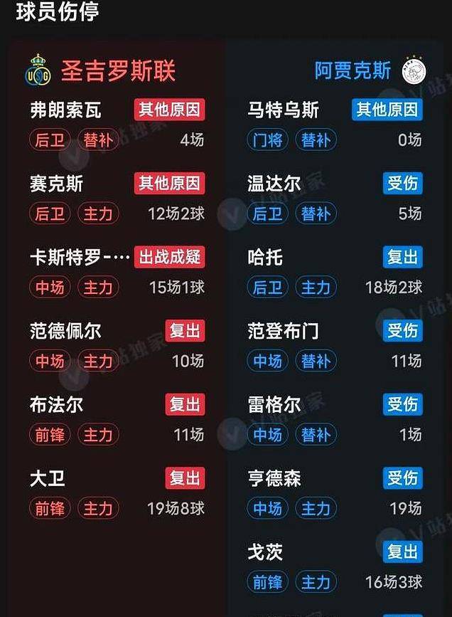 九游娱乐入口-阿贾克斯不敌巴黎圣日耳曼，晋级势头被遏制的简单介绍