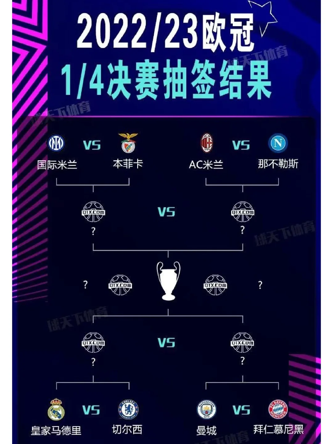 皇马大胜晋级，欧冠八强赛路已定的简单介绍