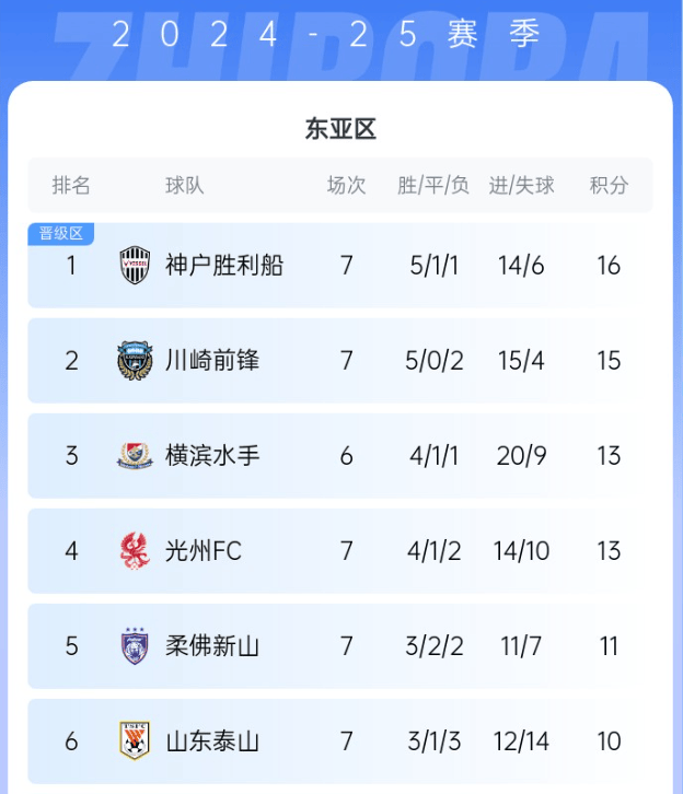 低排名球队反击,以意外战胜提升实力的简单介绍 低排名球队反击,以意外战胜提升实力的简单介绍