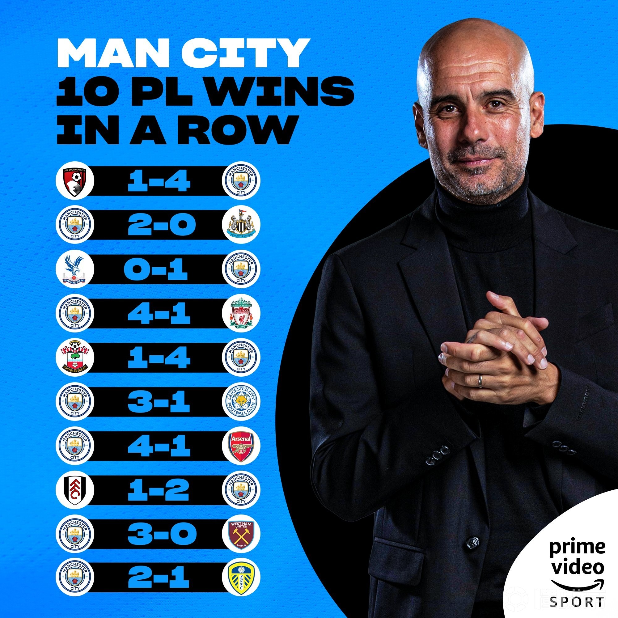 曼城豪取十连胜,英超冠军领先优势扩大 曼城豪取十连胜,英超冠军领先优势扩大