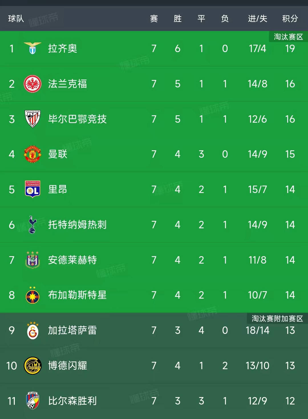 芬兰客场逼平瑞典欧预赛积分赛上升的简单介绍 芬兰客场逼平瑞典欧预赛积分赛上升的简单介绍