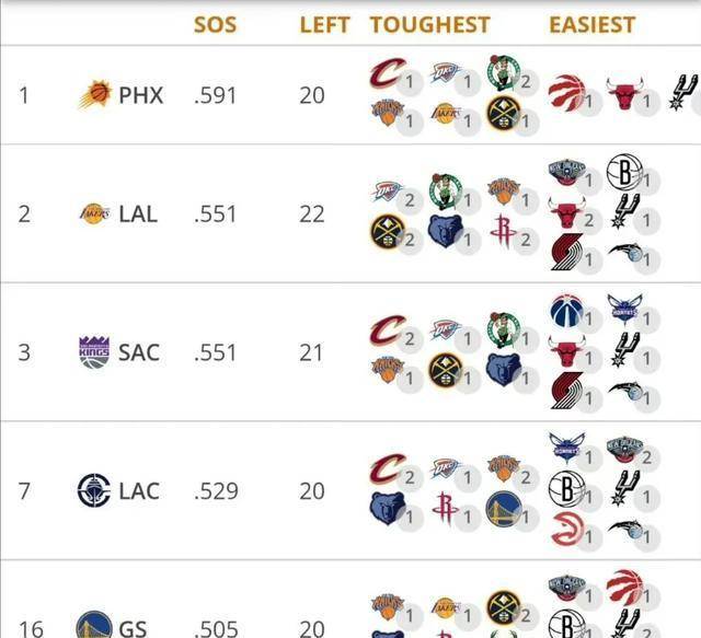 包含NBA最新排名揭晓强队依旧高居榜首竞争激烈不容小觑的词条 包含NBA最新排名揭晓强队依旧高居榜首竞争激烈不容小觑的词条