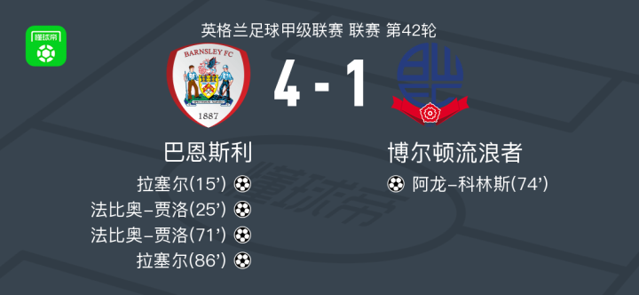 包含巴恩斯利主场-小胜伯明翰,继续保持不败态势的词条 包含巴恩斯利主场-小胜伯明翰,继续保持不败态势的词条