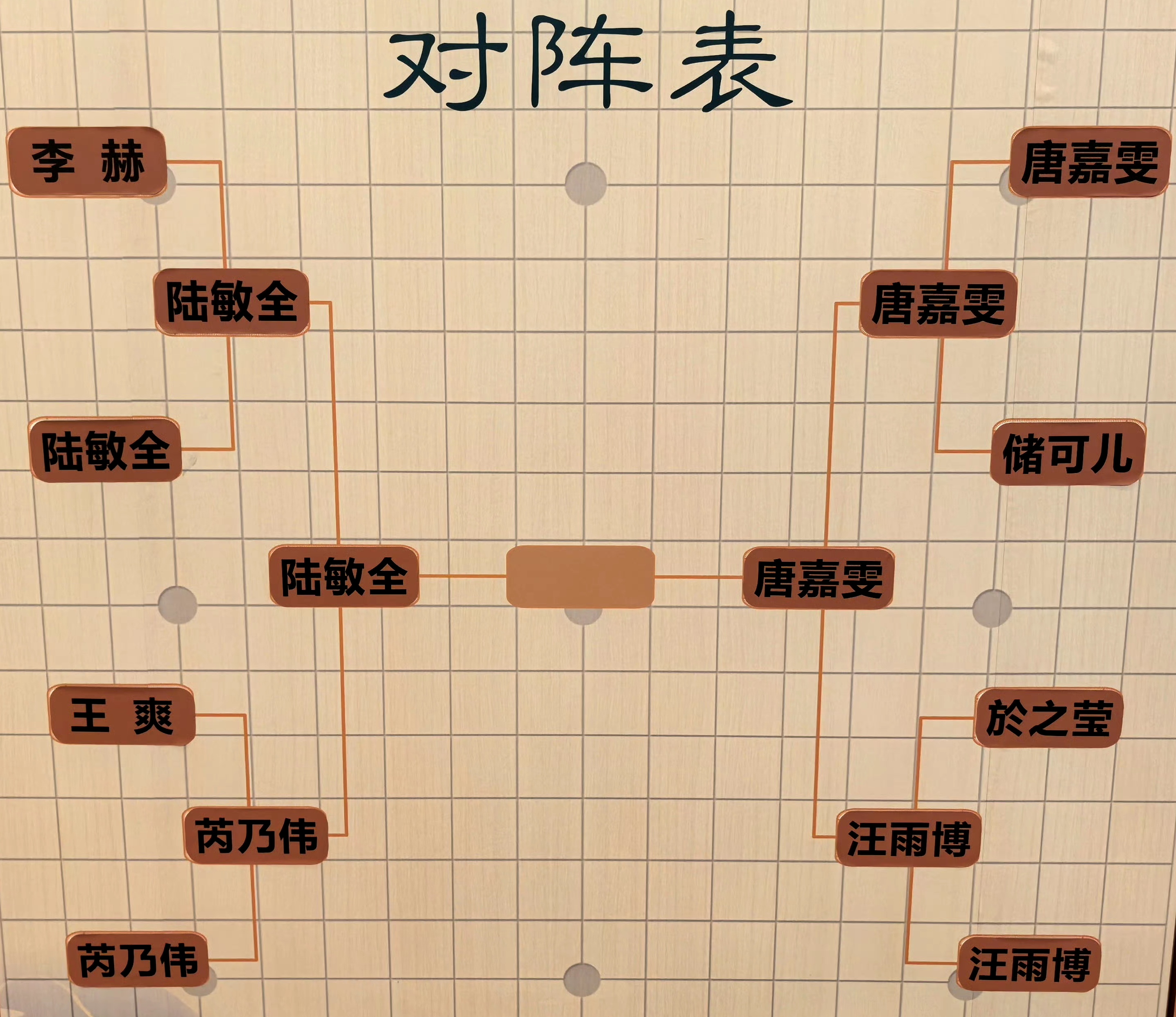 关于胜负球队临时换帅，暂时改变阵容打法的信息