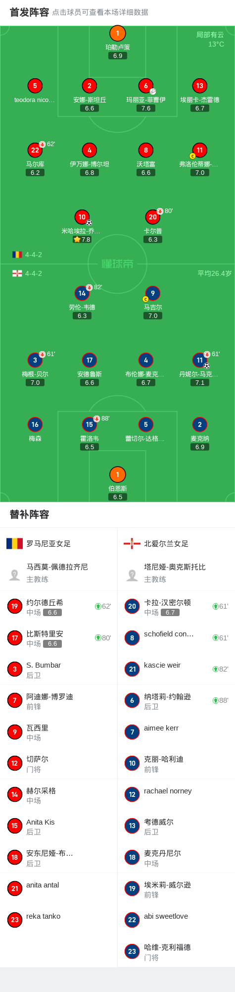 九游娱乐官方-关于欧预赛：罗马尼亚小胜北爱尔兰，晋级淘汰赛的信息