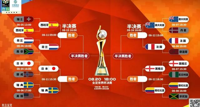 包含世界杯冠军对阵中国女足,双方将上演精彩对决的词条 包含世界杯冠军对阵中国女足,双方将上演精彩对决的词条