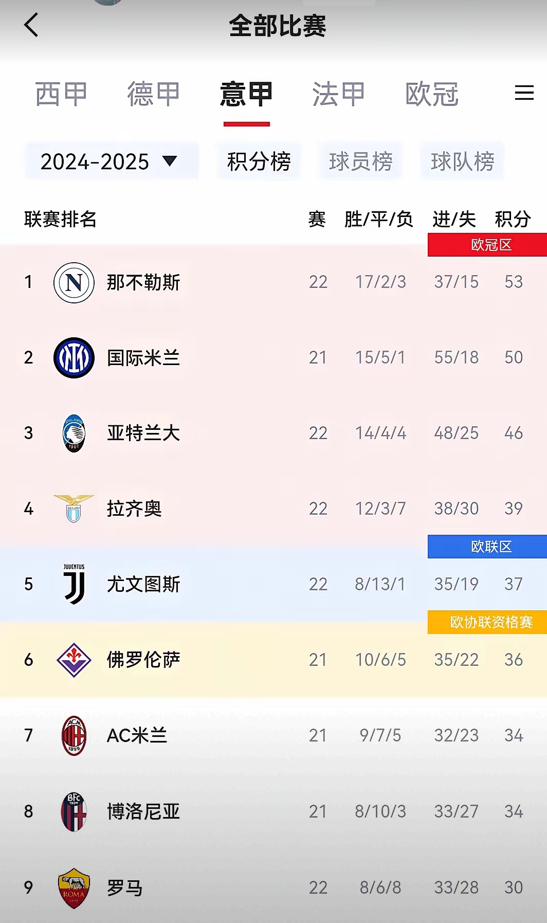 那不勒斯主场大胜,积分榜上领跑全国球队的简单介绍 那不勒斯主场大胜,积分榜上领跑全国球队的简单介绍
