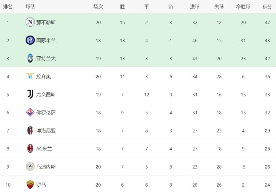 九游官网-AC米兰客场战平那不勒斯，保持积分榜领先优势的简单介绍