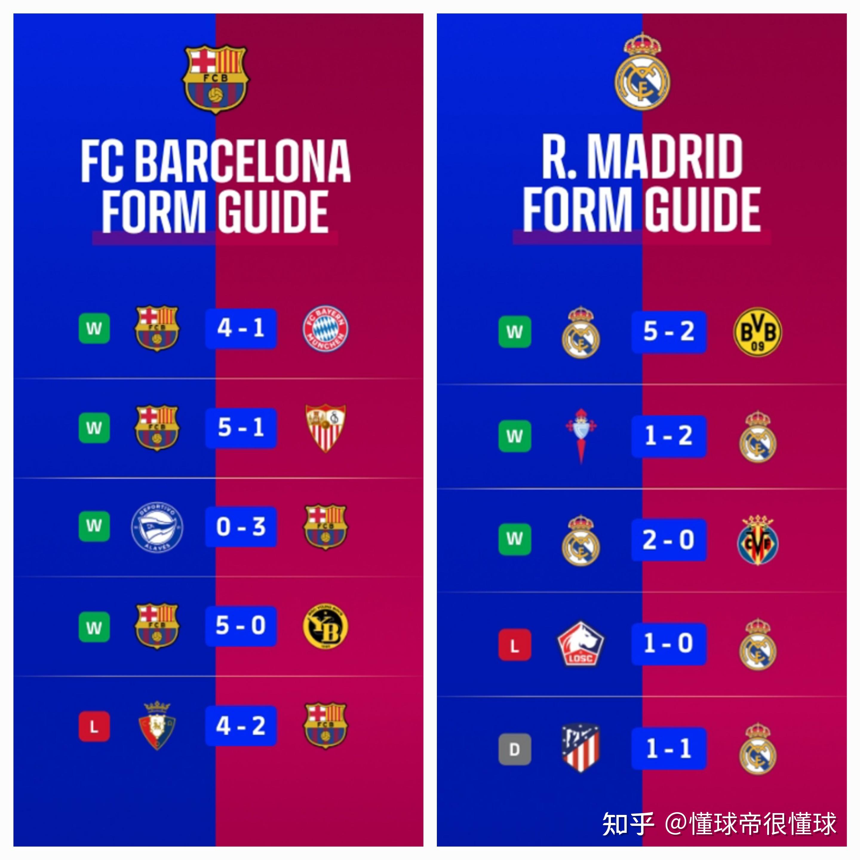 数据分析:皇家马德里历史战绩与本届展望的简单介绍 数据分析:皇家马德里历史战绩与本届展望的简单介绍