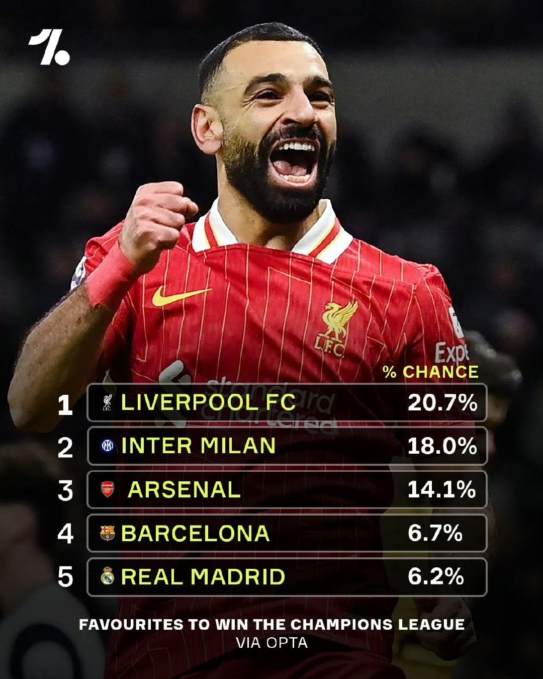 包含罗马客场不敌,连胜纪录告终的词条 包含罗马客场不敌,连胜纪录告终的词条