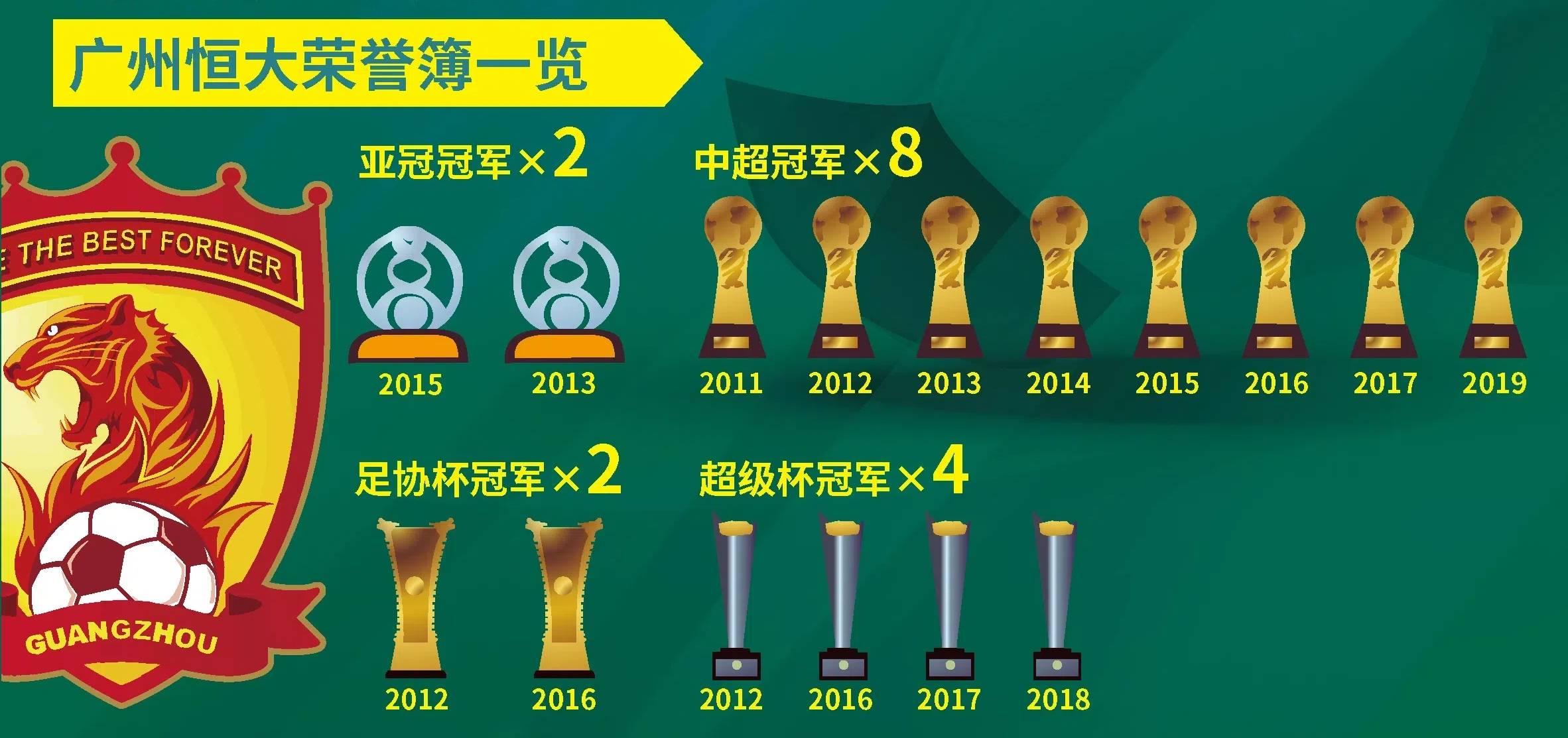 关于恒大主场豪取胜利,继续稳稳领先的信息 关于恒大主场豪取胜利,继续稳稳领先的信息