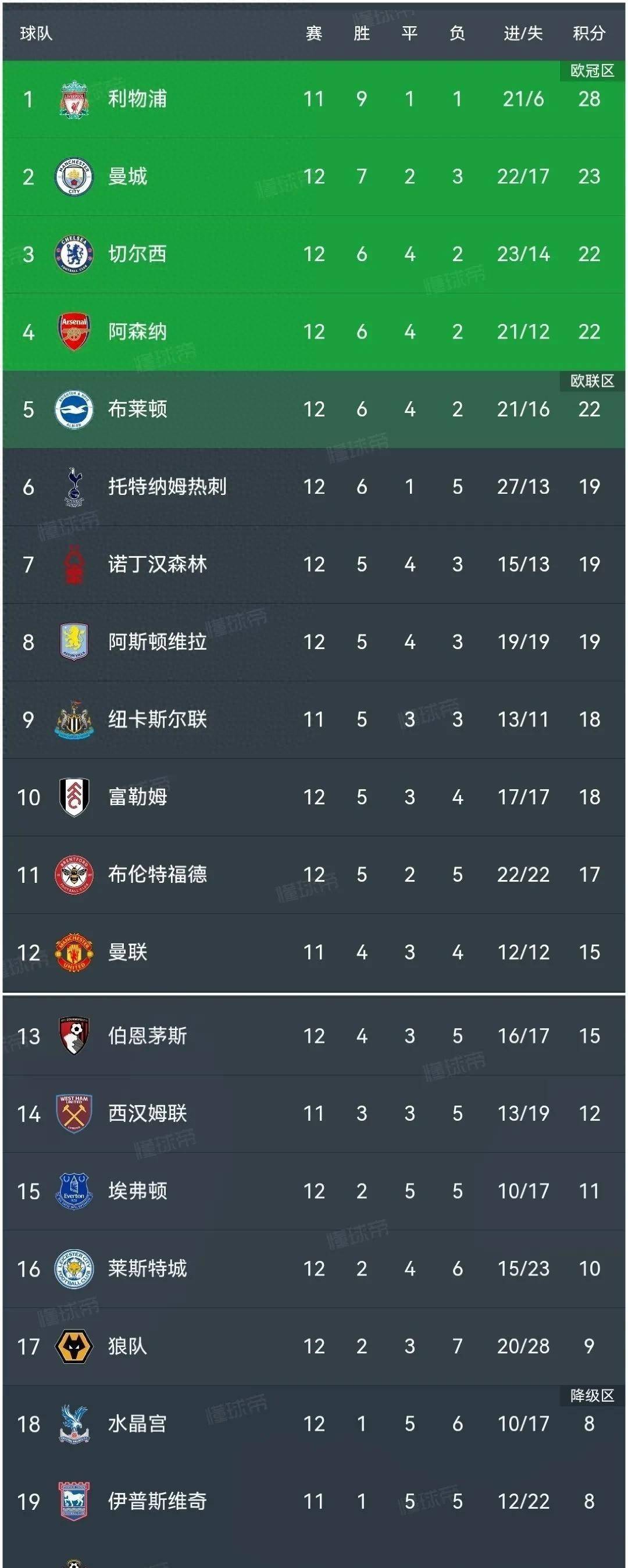 英超重磅对决:AC米兰迎战阿根廷,积分榜更新 英超重磅对决:AC米兰迎战阿根廷,积分榜更新