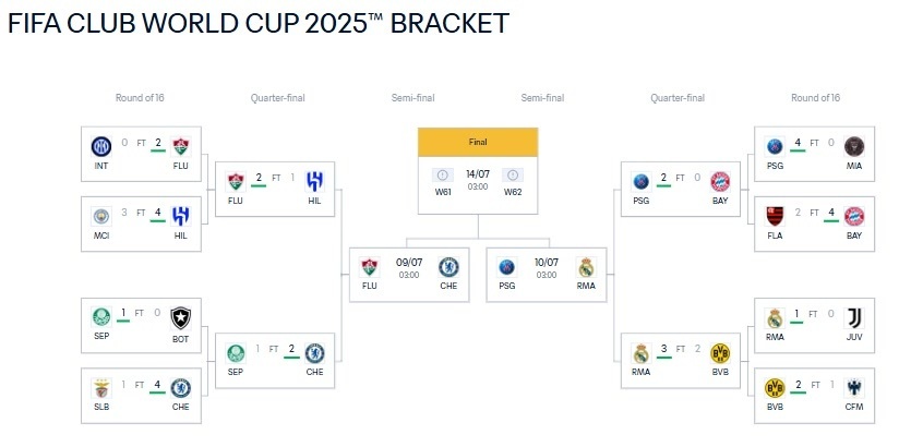 NBA|姆巴佩淘汰,比分揭晓 NBA|姆巴佩淘汰,比分揭晓