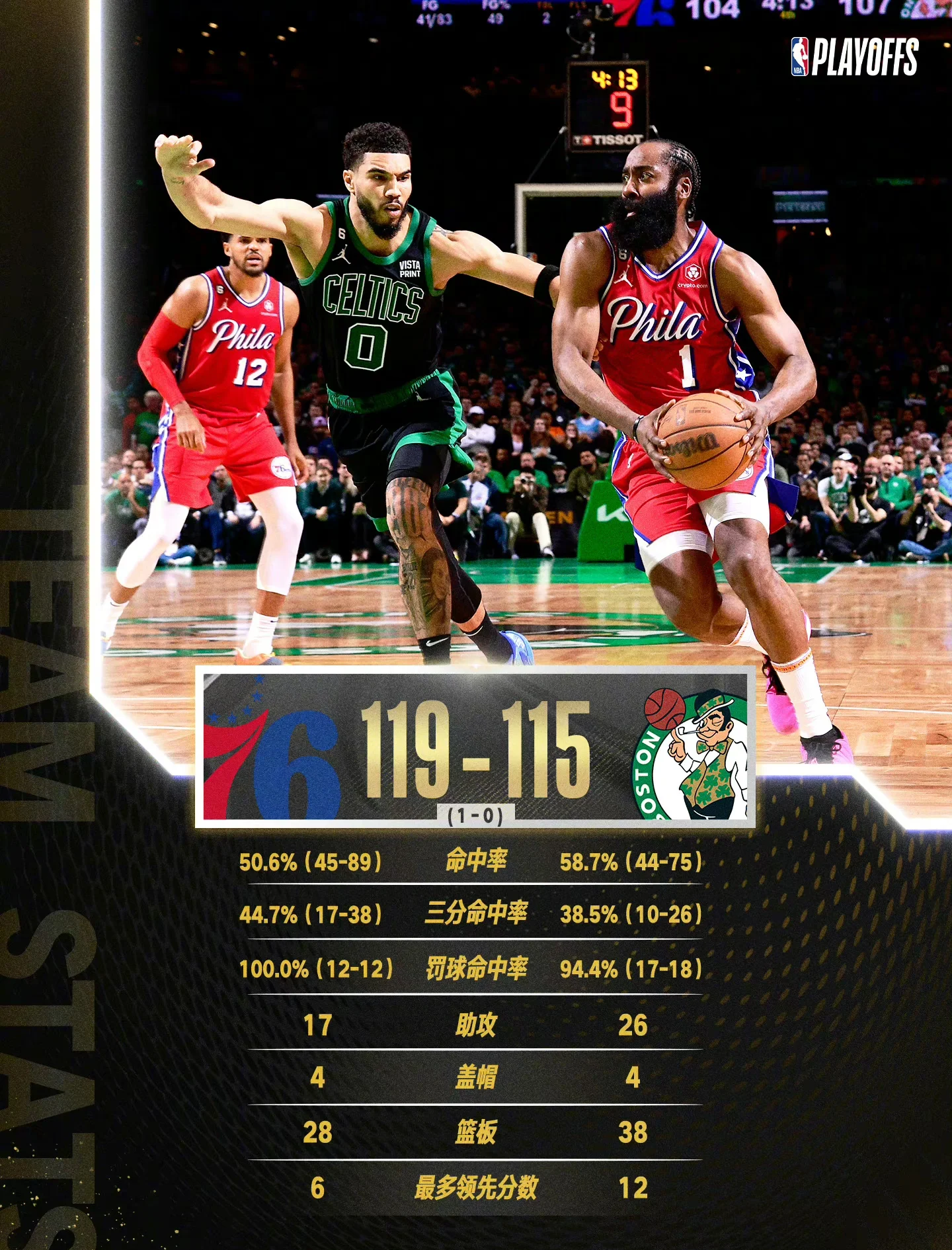 76人横扫活塞,轻松晋级的简单介绍 76人横扫活塞,轻松晋级的简单介绍