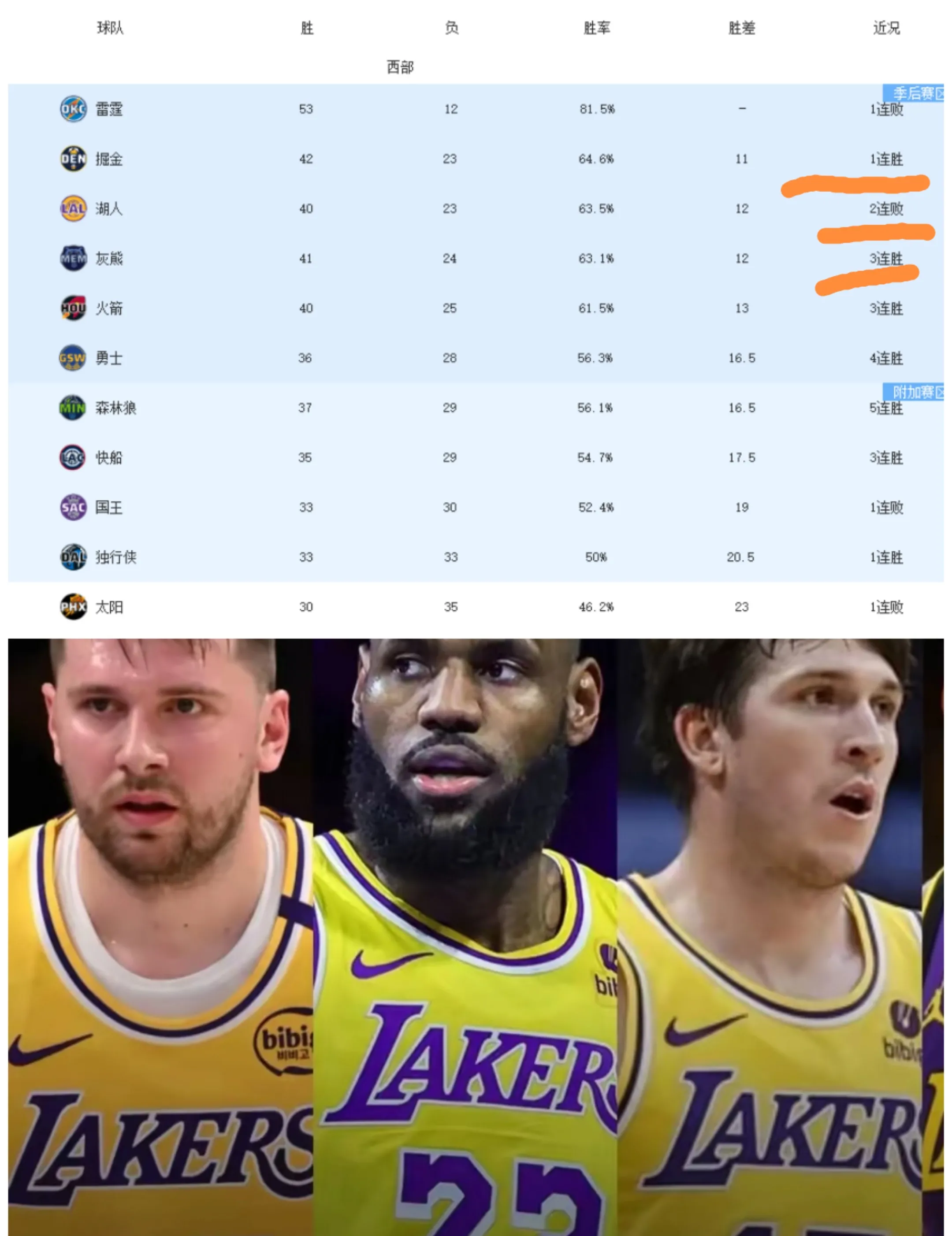 九游中国-关于湖人逆转击败灰熊，继续不败的信息