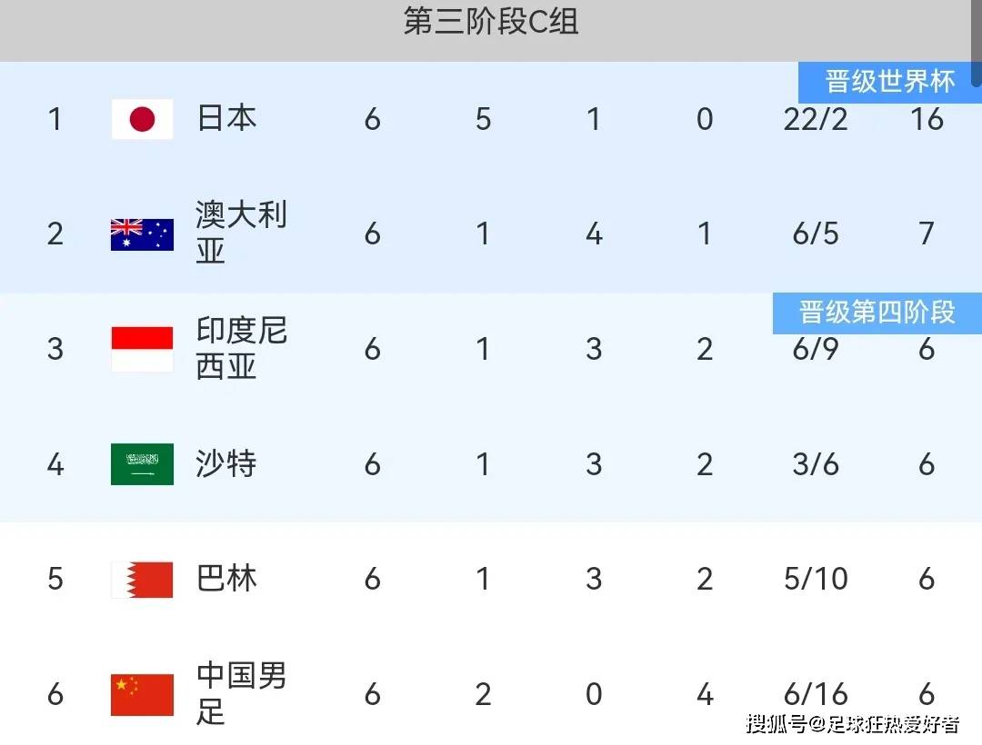 关于专家预测世界杯胜率超六成,结果成焦点的信息 关于专家预测世界杯胜率超六成,结果成焦点的信息