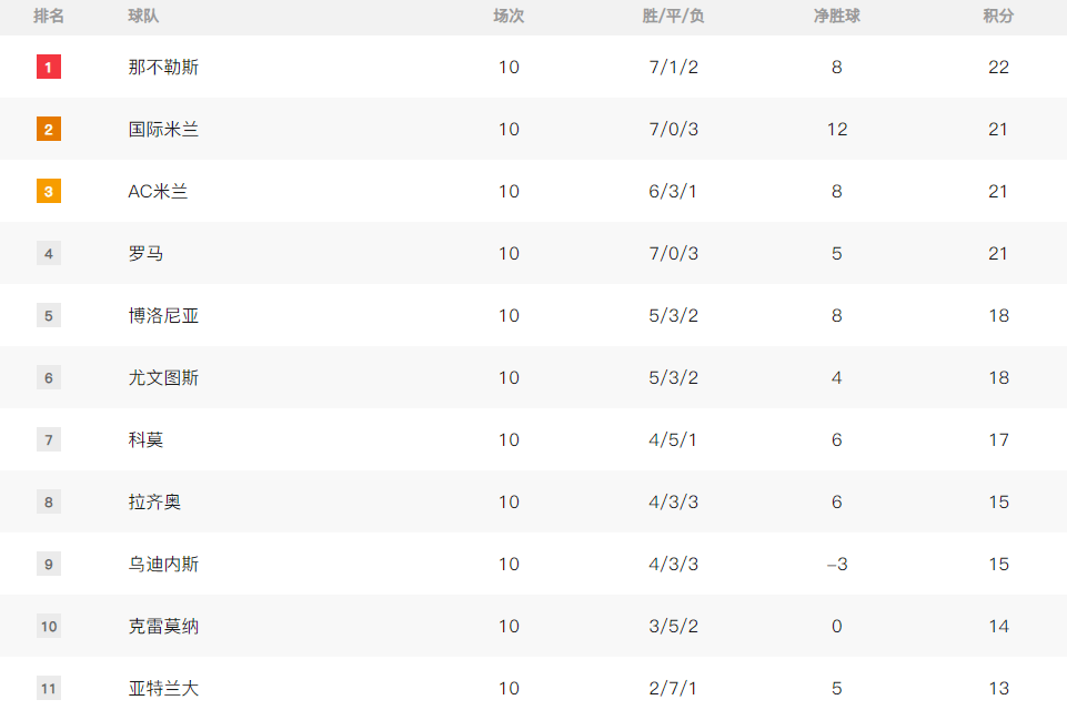 九游娱乐官方网站-国际米兰豪取胜利，继续领跑积分榜